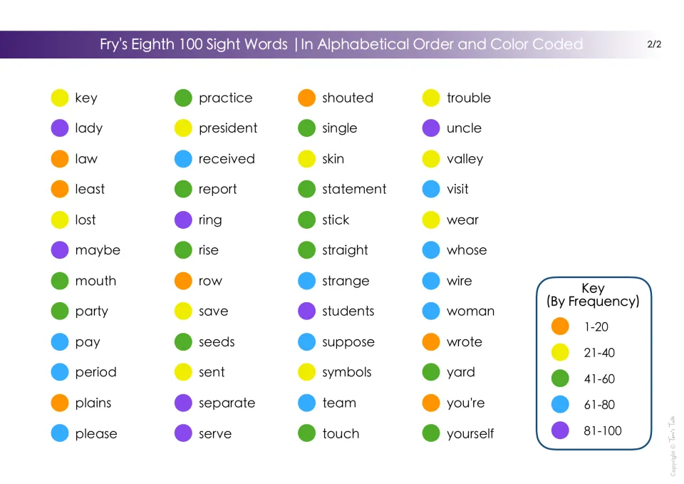 Second half of the sight word list, key to yourself, each word marked with a colored dot showing its frequency group