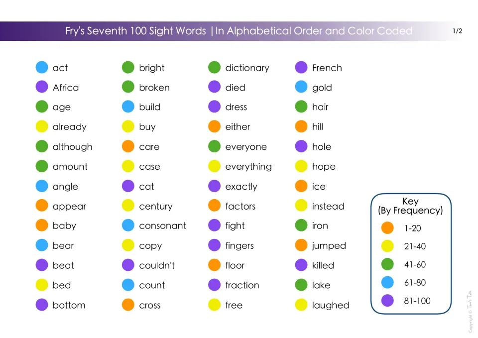 Vocabulary list, part 1: 52 sight words from act to laughed, color coded by frequency within Fry's seventh 100.