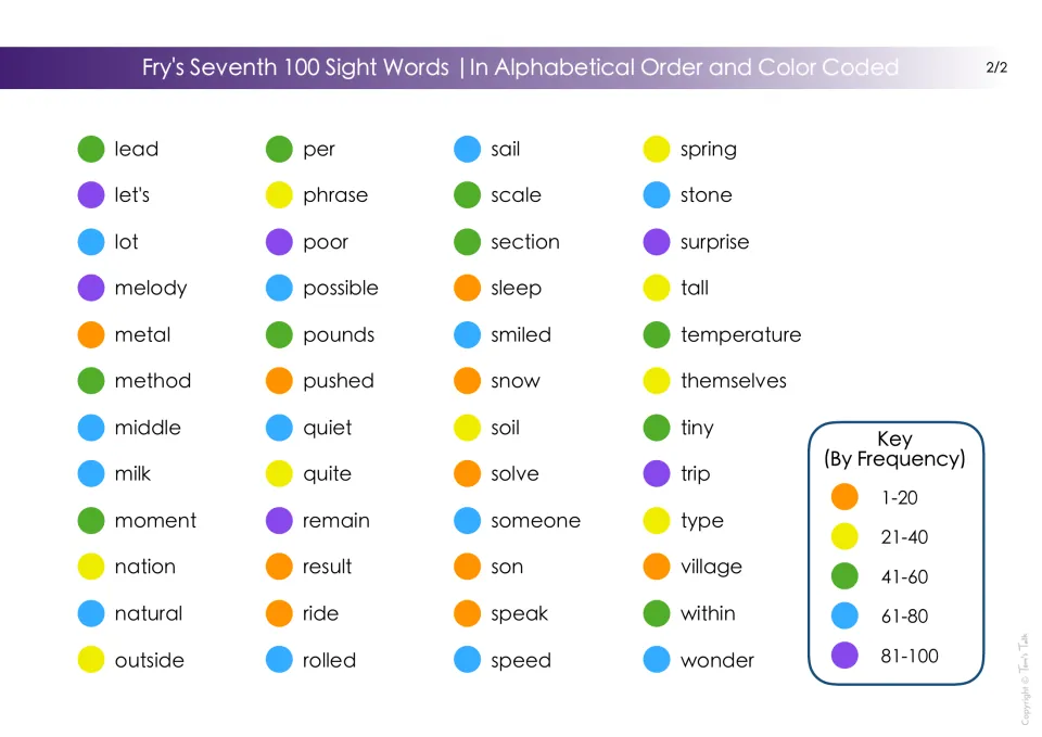 Vocabulary list, part 2: 48 sight words from lead to wonder, color coded by frequency within Fry's seventh 100.