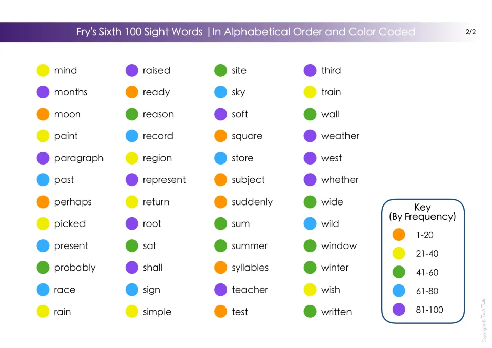 Fry's Sixth 100 sight words, part 2: mind to written in ABC order, colored dots showing each word's frequency group