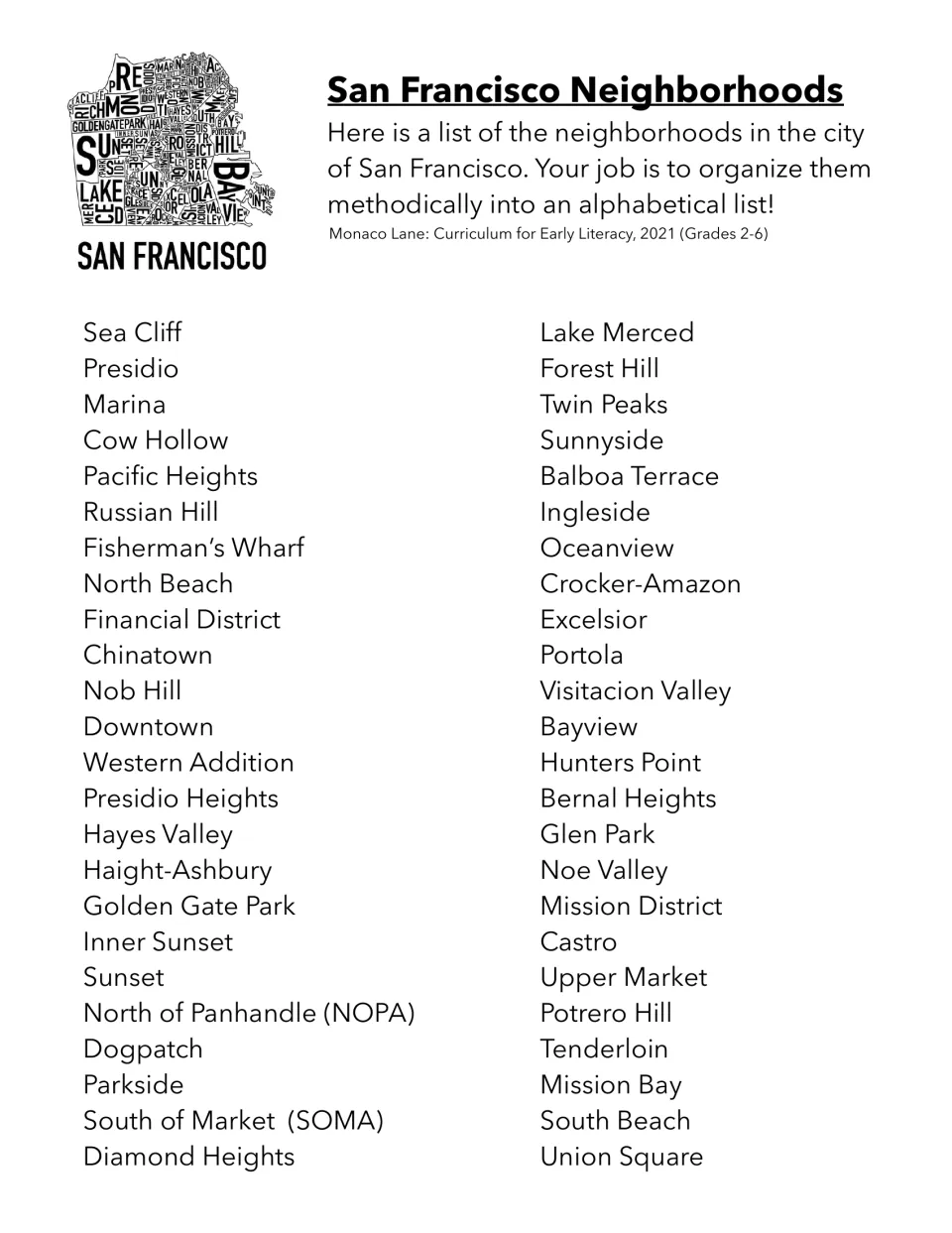 Alphabetizing task listing 48 San Francisco neighborhoods, including Sea Cliff, Presidio, Marina and Cow Hollow