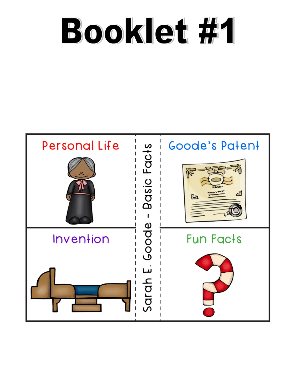 Goode basic facts flap book: students write under Personal Life, Goode's Patent, Invention and Fun Facts flaps