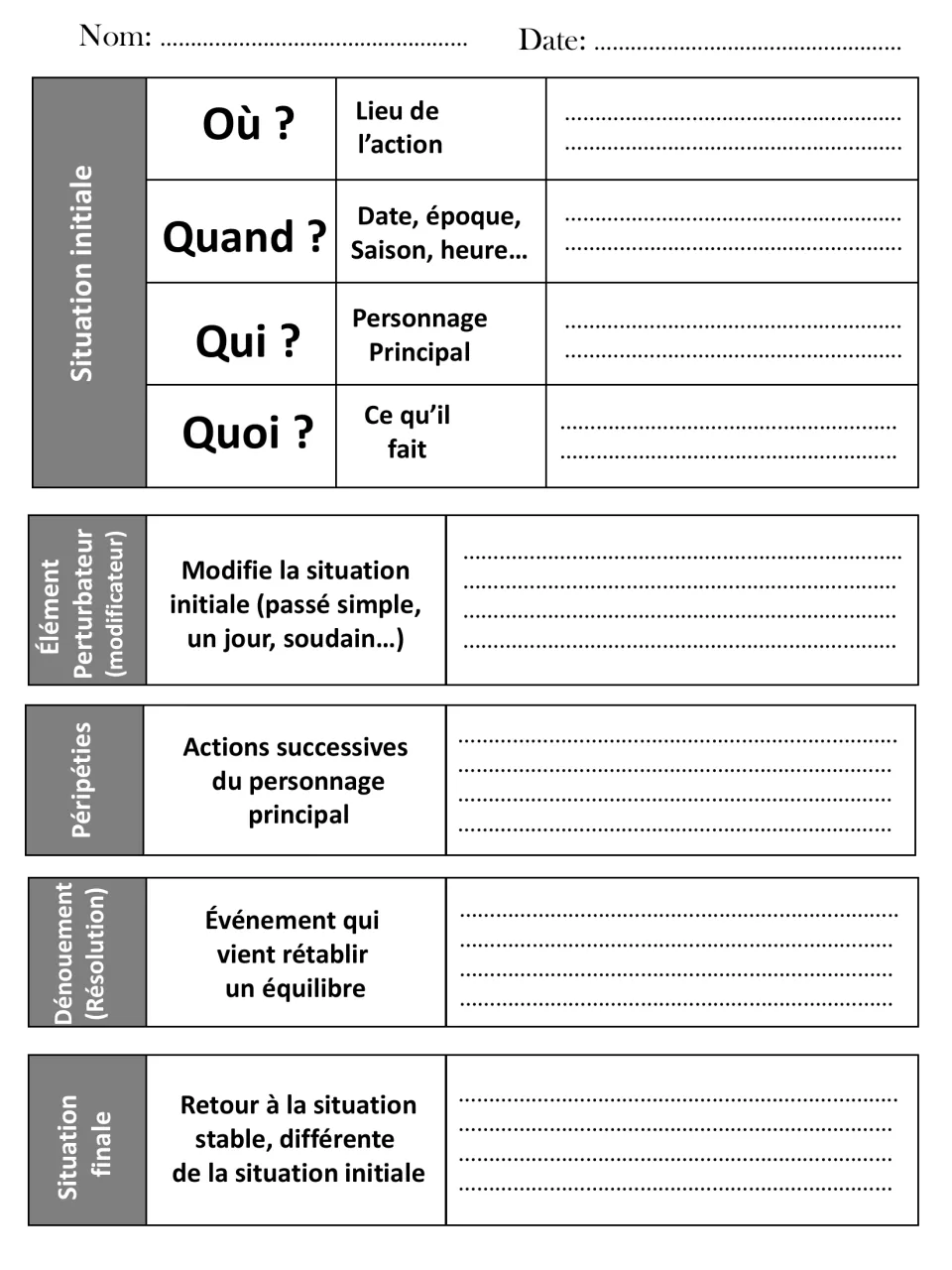 Narrative plan: students fill in situation initiale, élément perturbateur, péripéties, dénouement, situation finale