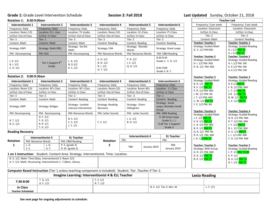 Grade 1 intervention schedule filled in: two rotations giving each interventionist's tier, strategy, PM tool and students