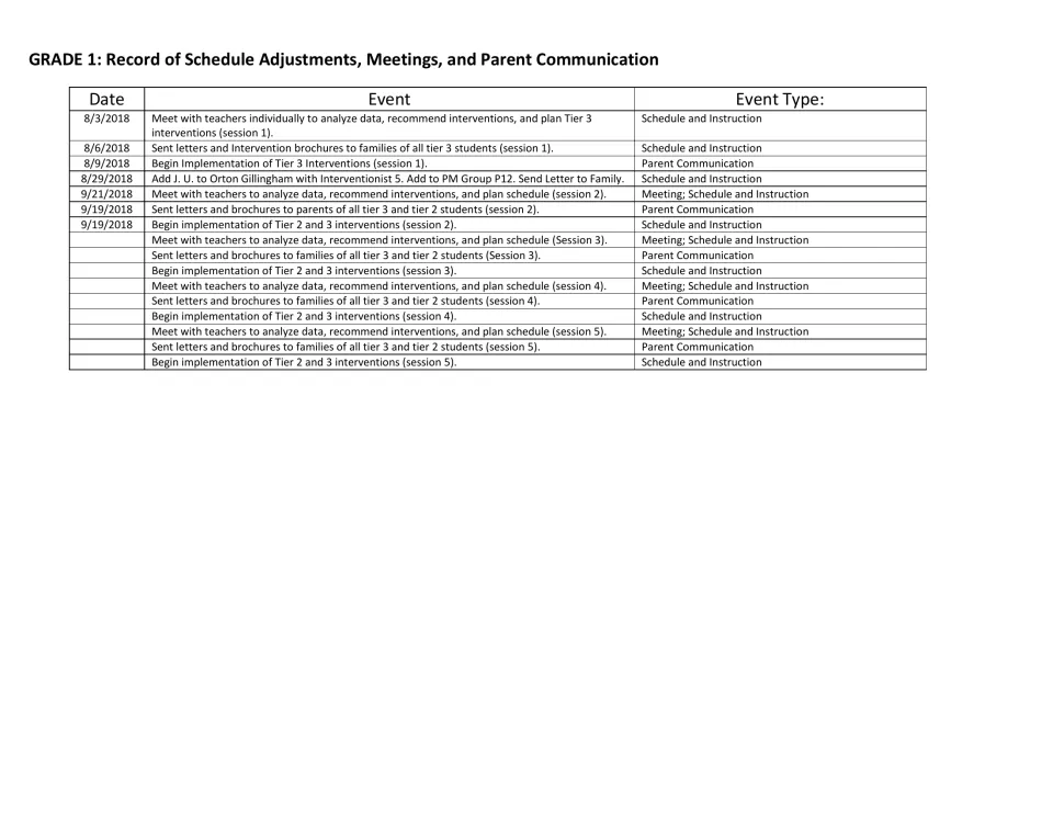 Grade 1 adjustment log from 8/3/2018: data meetings, family letters, Tier 3 start and adding J. U. to Orton Gillingham