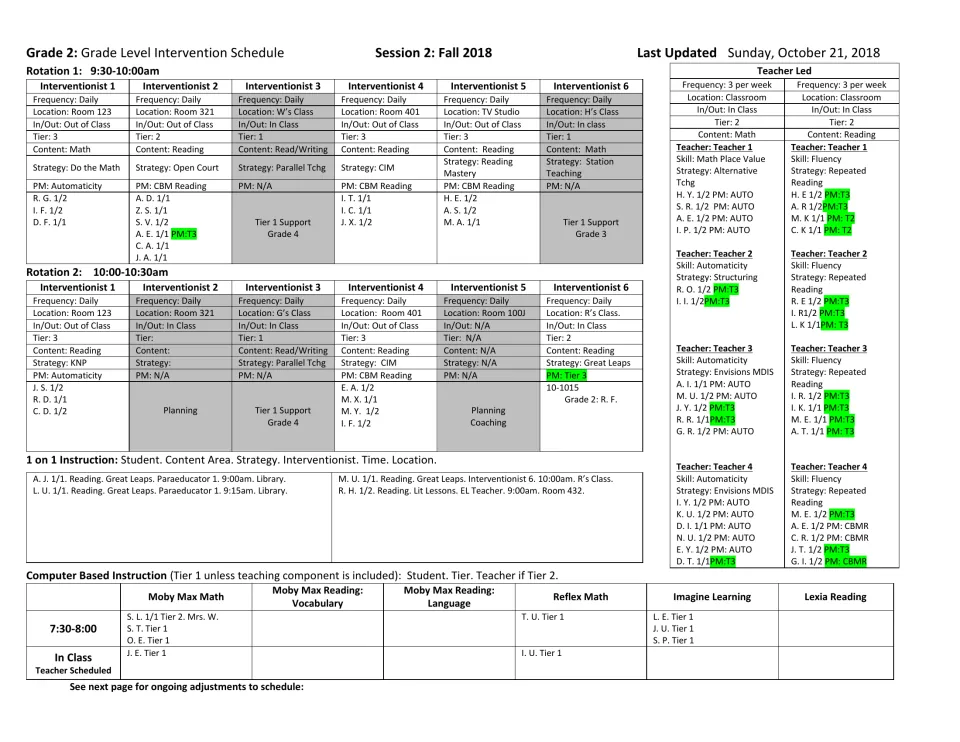 Grade 2 intervention schedule: 9:30 and 10:00 rotations with tiers, strategies like Great Leaps, plus computer programs