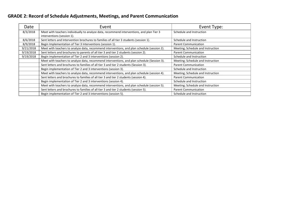 Grade 2 adjustment record dated August-September 2018 logging data meetings, parent letters and intervention start dates