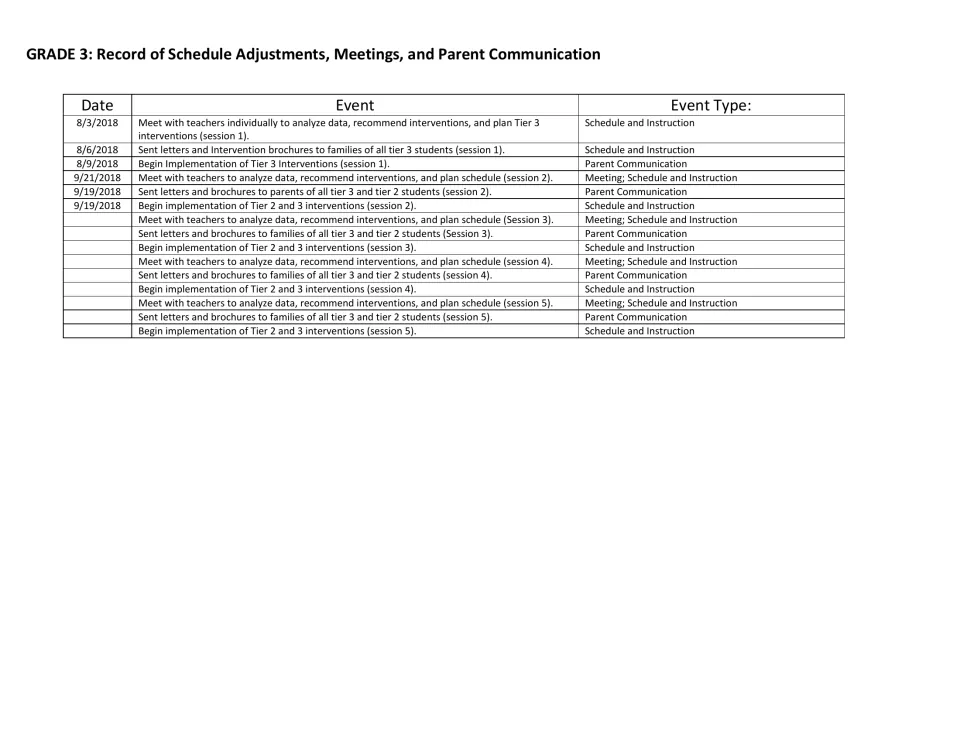 Grade 3 log of meetings and parent communication: sessions 1-2 dated in 2018, sessions 3-5 listed with dates left open