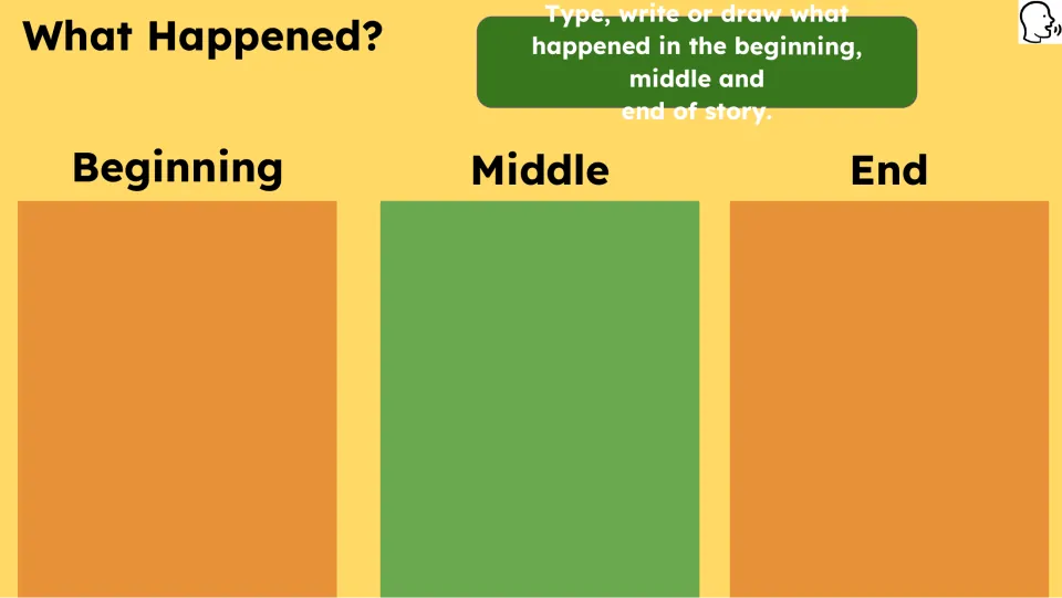What Happened? sequencing activity asks students to type, write, or draw the story's beginning, middle, and end