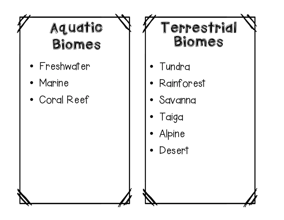 Biome classification list: freshwater, marine, and coral reef are aquatic; six terrestrial biomes follow