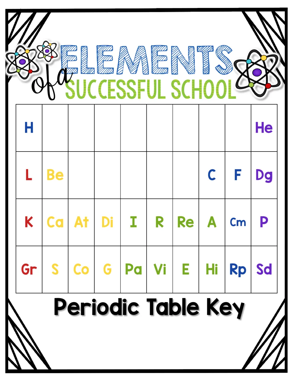 Periodic Table Key showing placement of abbreviated school-value cards beneath the bulletin board title