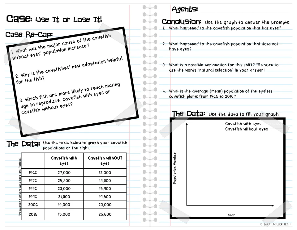 Cavefish re-cap questions, then students graph eyed vs eyeless populations from 1966 to 2016 and answer conclusion prompts