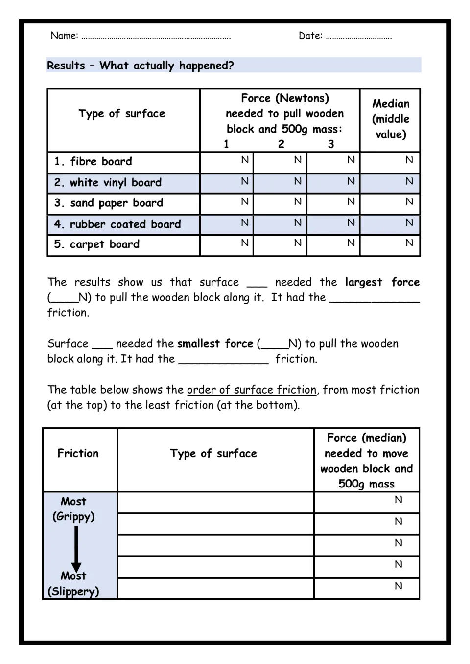 Friction results: students record three force readings and the median for 5 boards, then rank surfaces grippy to slippery