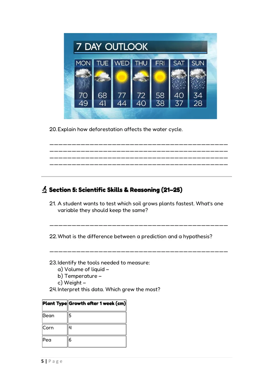 Science review: seven-day weather data for question 19, then deforestation and investigation questions 20–24
