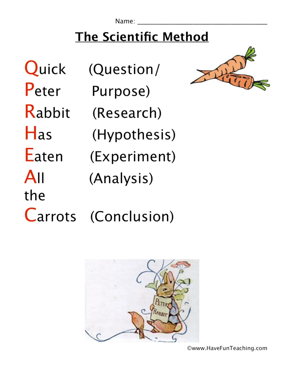 Scientific method mnemonic: Quick Peter Rabbit Has Eaten All the Carrots stands for question to conclusion steps