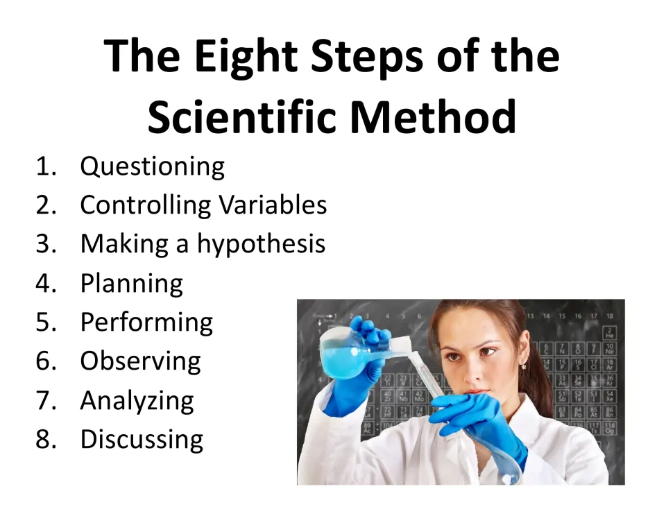 Eight steps of the scientific method in order, from questioning and controlling variables to analyzing and discussing