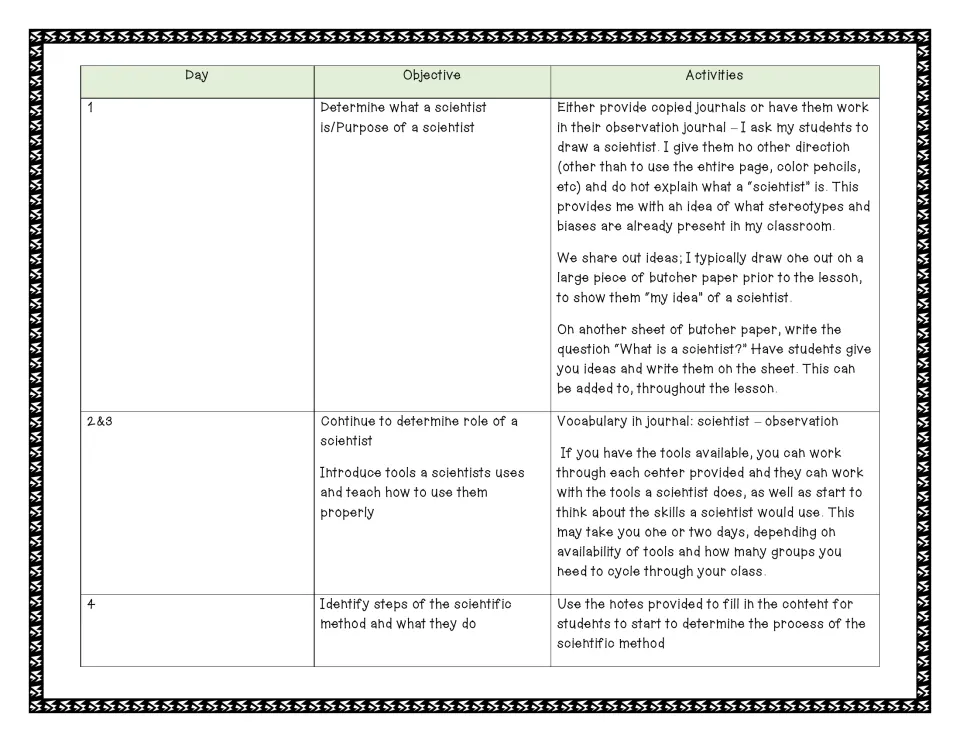 Lesson plan for days 1 to 4: students draw a scientist, list ideas on what a scientist is, then use tool centers