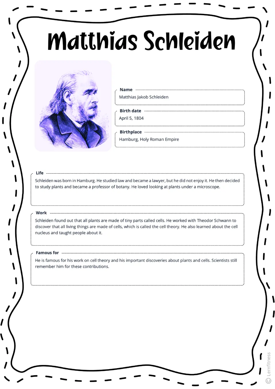 Completed scientist profile: Schleiden's name, birth date, Hamburg birthplace, and notes on his life, work and fame