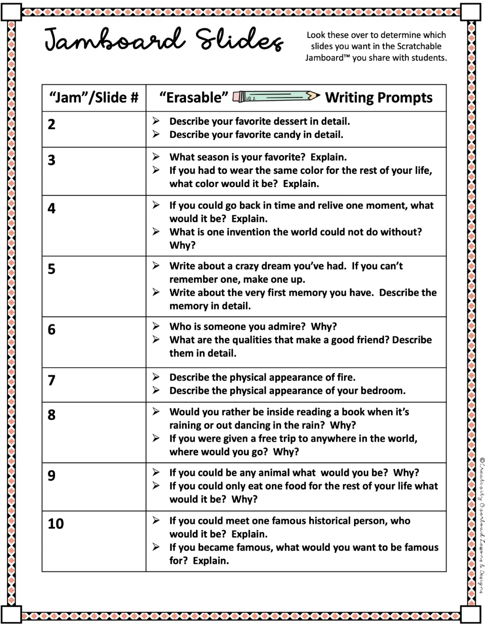 Writing prompt reference for Jamboard slides 2–10: favorite foods, seasons, memories, friendship, and travel
