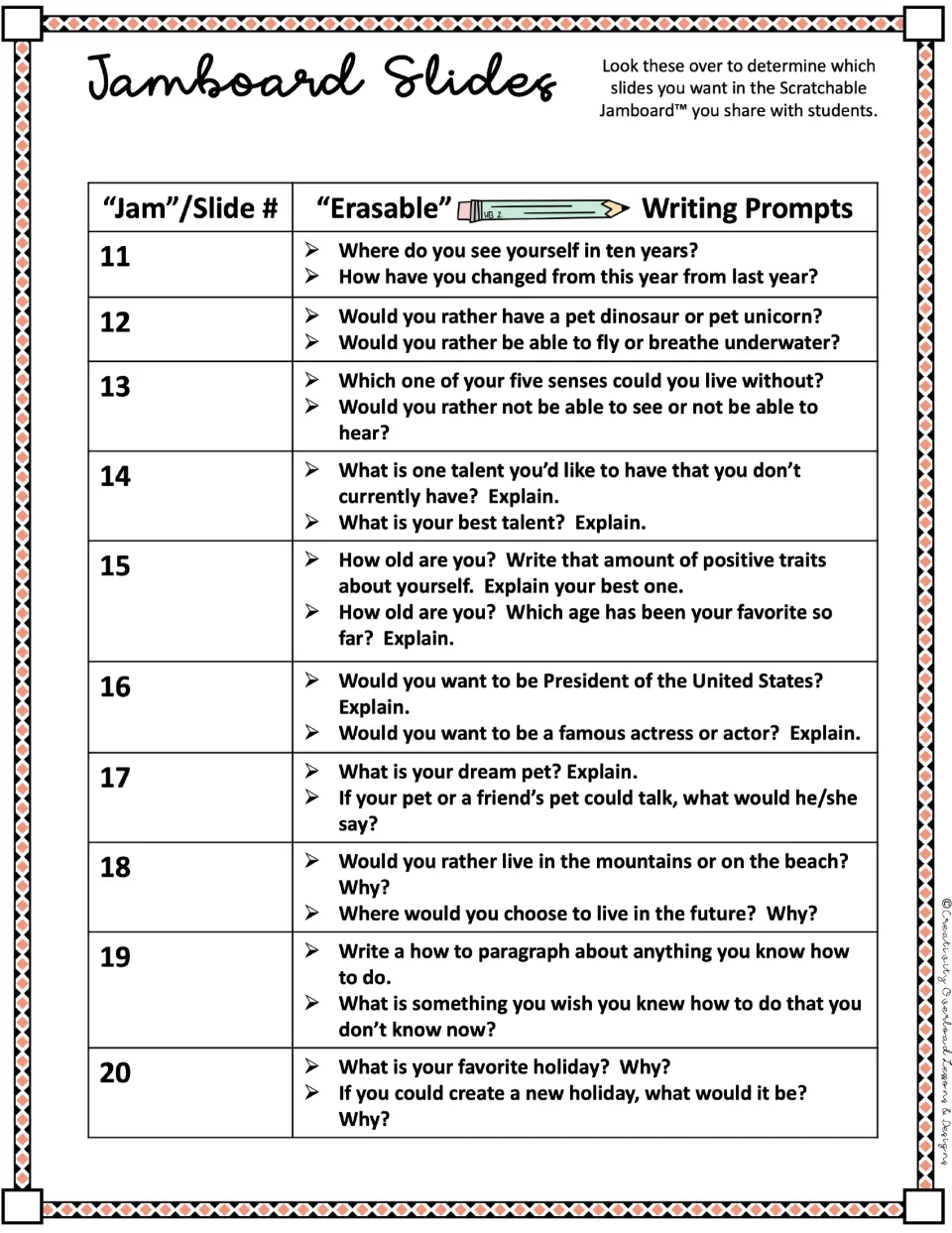 Writing prompt reference for Jamboard slides 11–20: future plans, talents, pets, how-to writing, and holidays