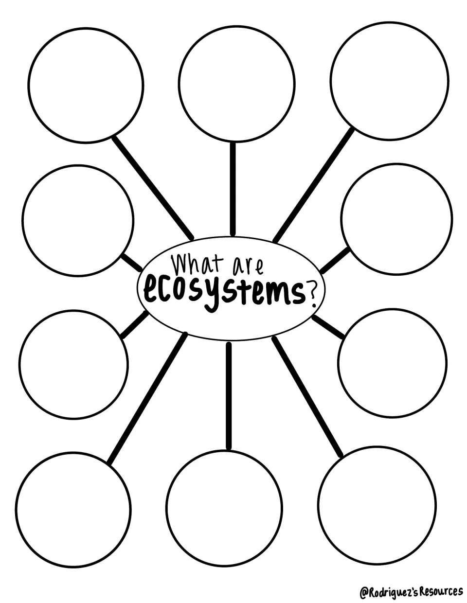 Blank ecosystem note-taking organizer titled 'What are ecosystems?' for students to record related concepts