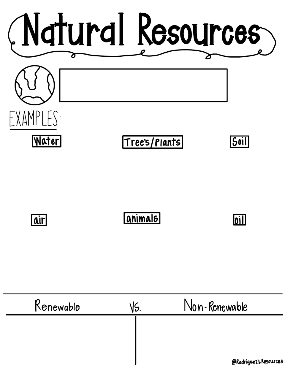 Resources from Earth notes: students write the definition, draw water, soil, oil and more, and sort by renewability