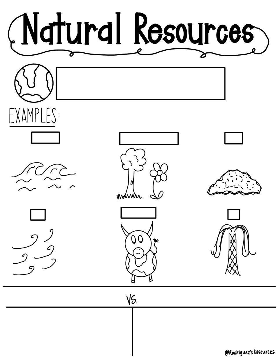 Natural resource labeling: students name drawn water, plants, soil, air, a cow and an oil well, then define and sort them