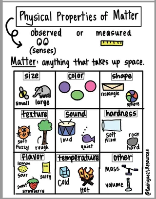 Scribble Notes - Interactive Notebook- Properties and States of Matter – sample page 3