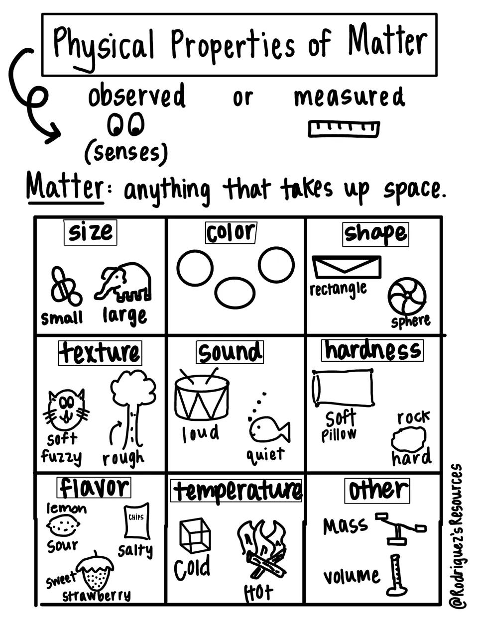 Black-and-white physical properties notes with the matter definition and example drawings of each property to color