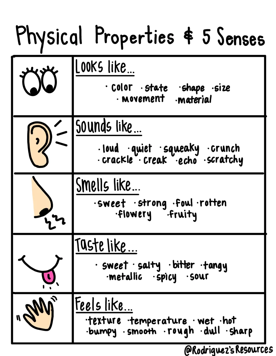 Physical properties and 5 senses: word lists for what matter looks, sounds, smells, tastes and feels like