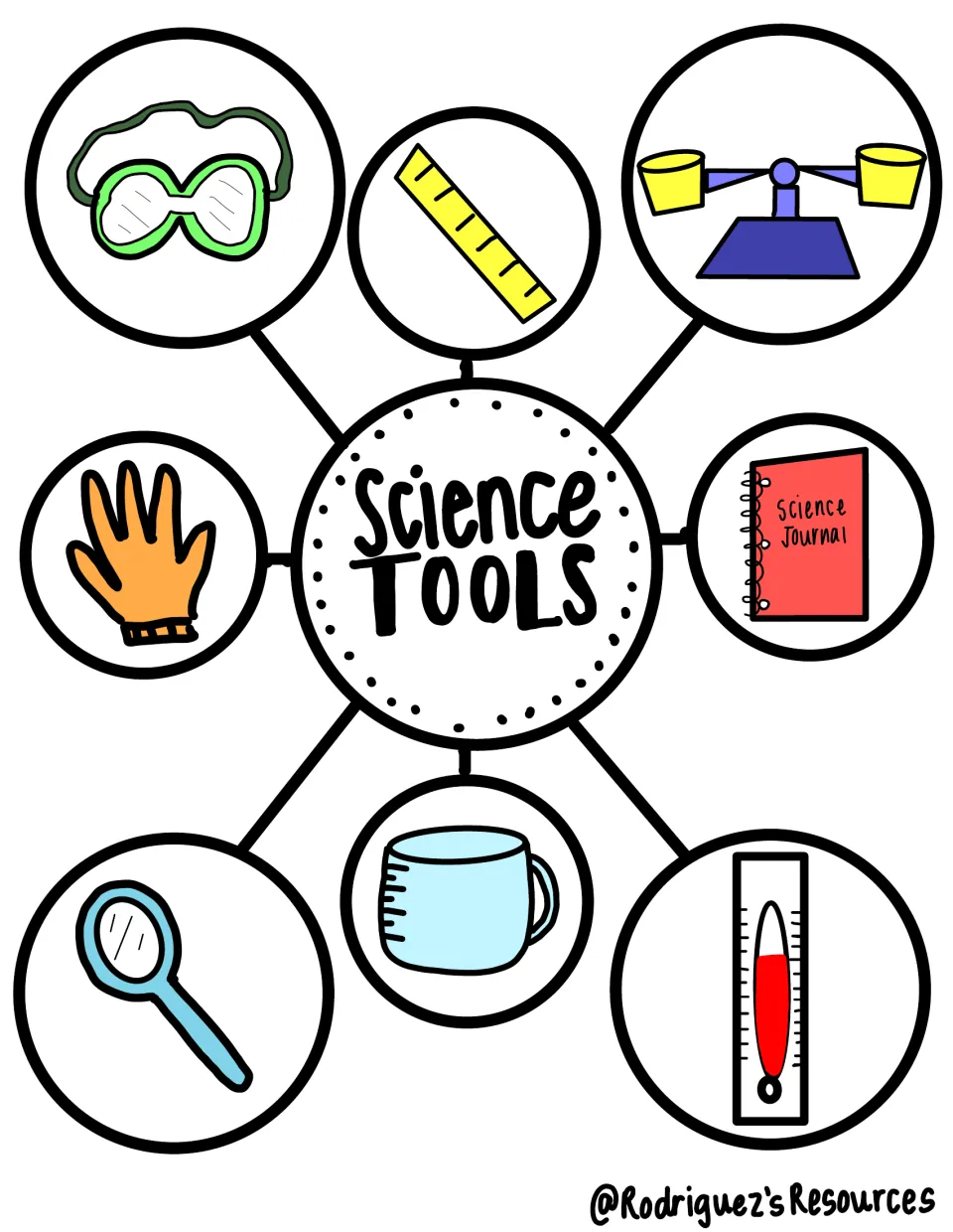 Color science tools notebook map showing goggles, a ruler, a balance, a journal, and four other tools
