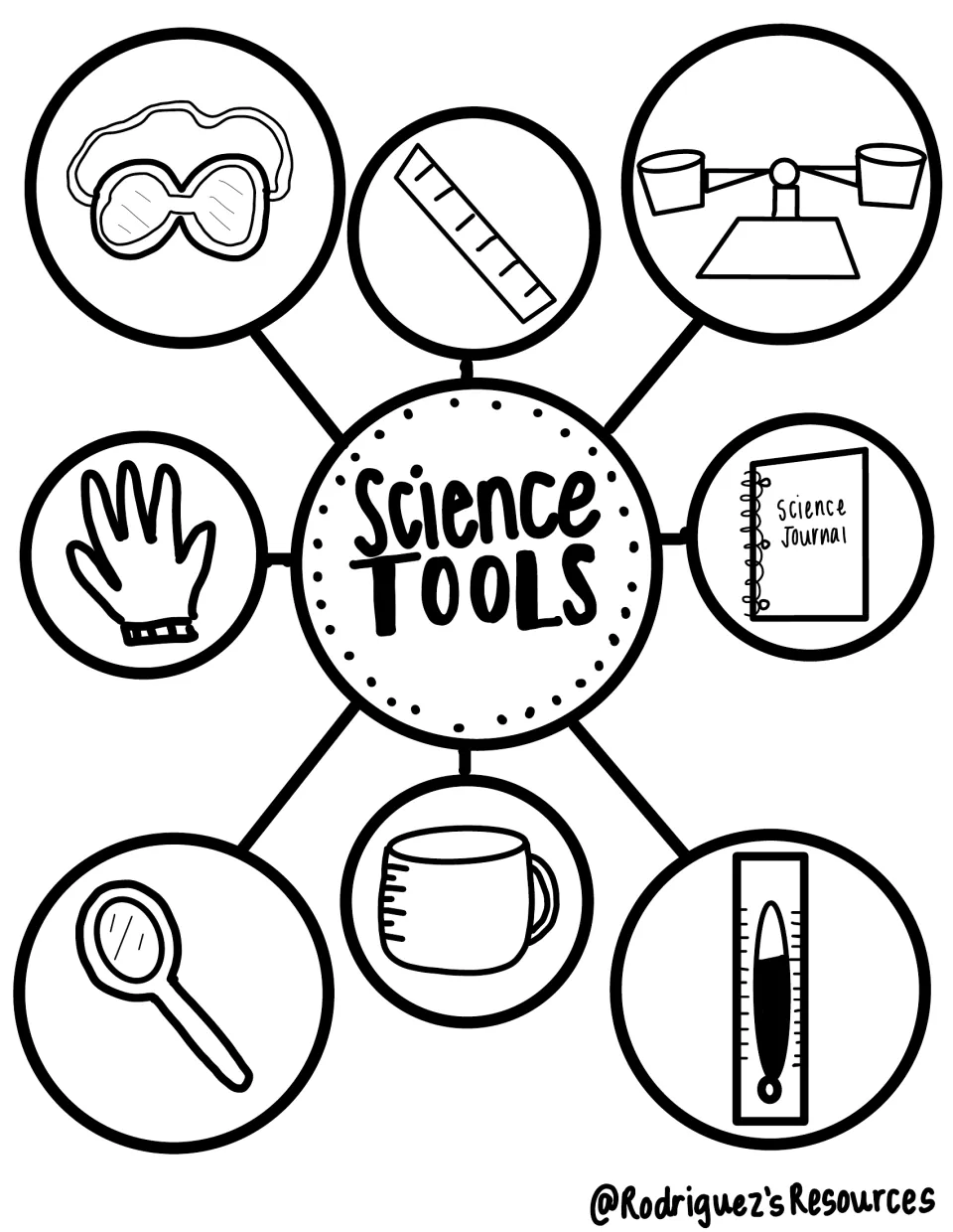 Black-and-white science tools notebook map showing gloves, a hand lens, a thermometer, and five other tools
