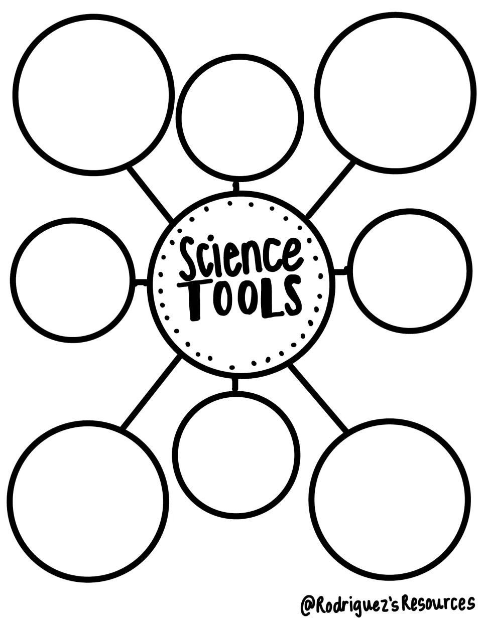 Blank science tools notebook map headed 'Science Tools,' with eight empty spaces for student notes