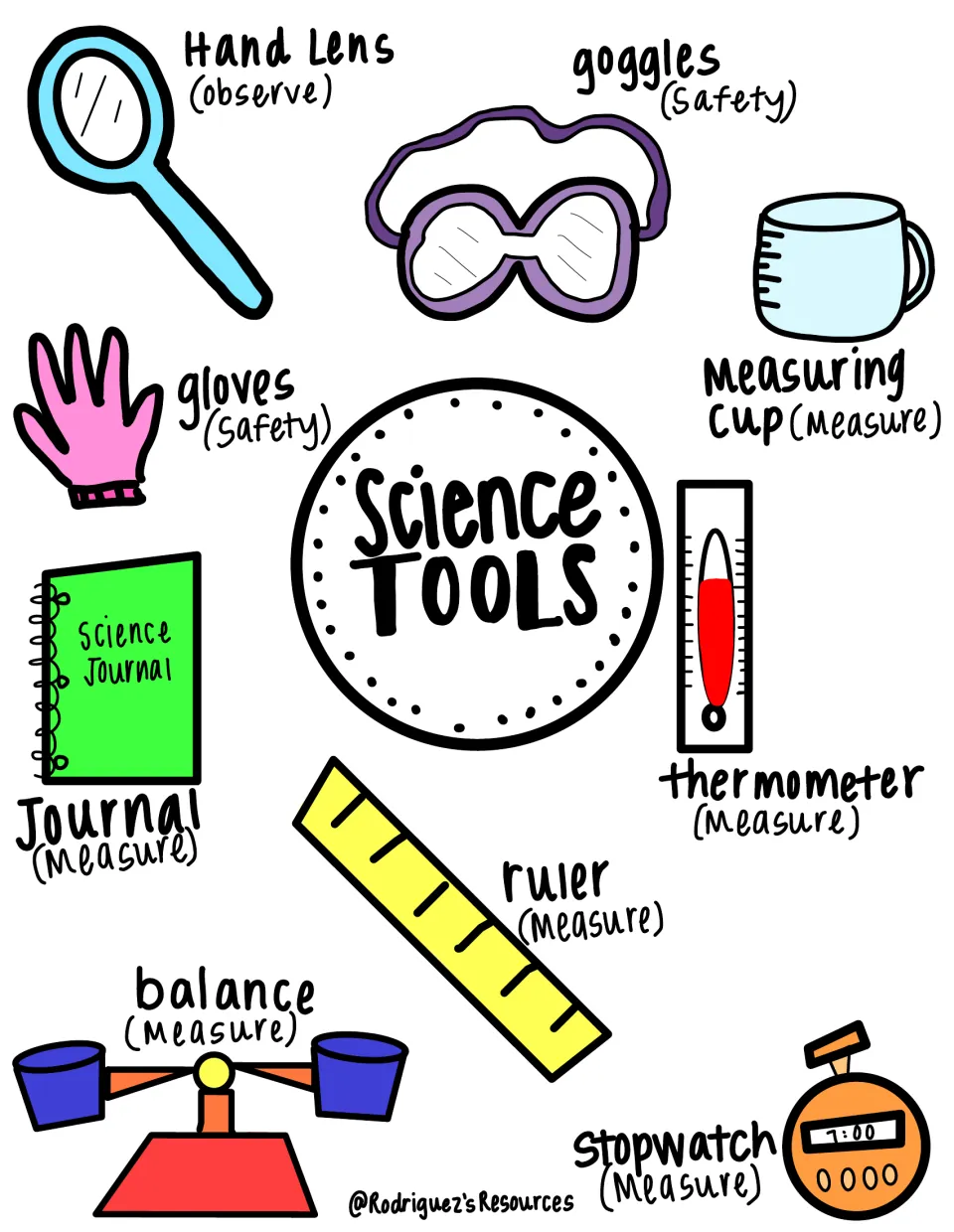 Color science tools reference naming nine items, including a hand lens for observing and goggles for safety