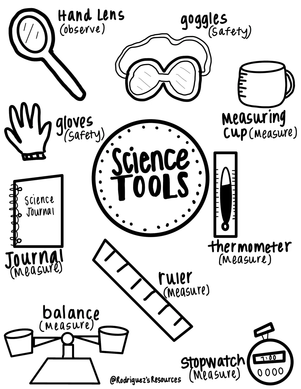Black-and-white science tools reference naming nine items, including a ruler, balance, and stopwatch