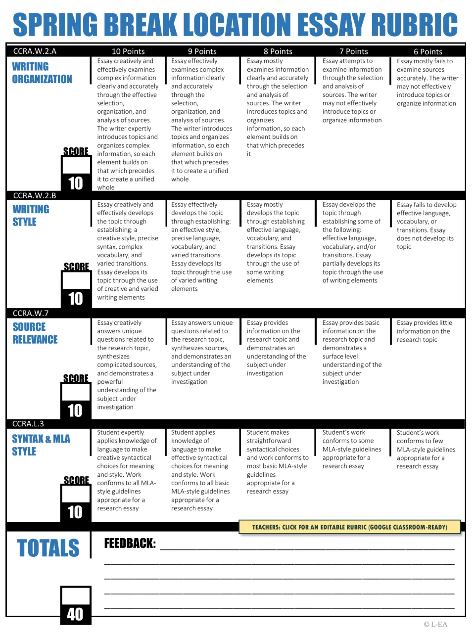 Spring break location essay rubric scoring organization, style, source relevance and MLA style from 6 to 10 points each