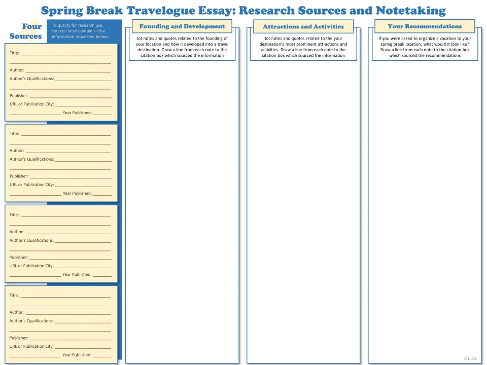 Research sources and notetaking: students cite four sources, then jot notes on founding, attractions and recommendations
