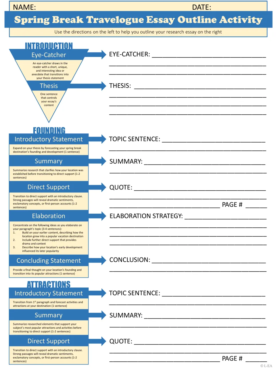 Essay outline activity, part 1: students draft an eye-catcher, thesis and founding paragraph, then begin attractions