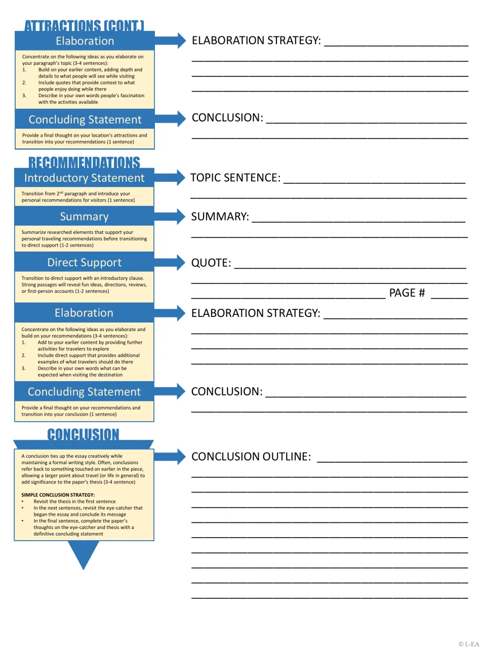 Essay outline, part 2: students finish the attractions paragraph, outline recommendations and plan a conclusion strategy