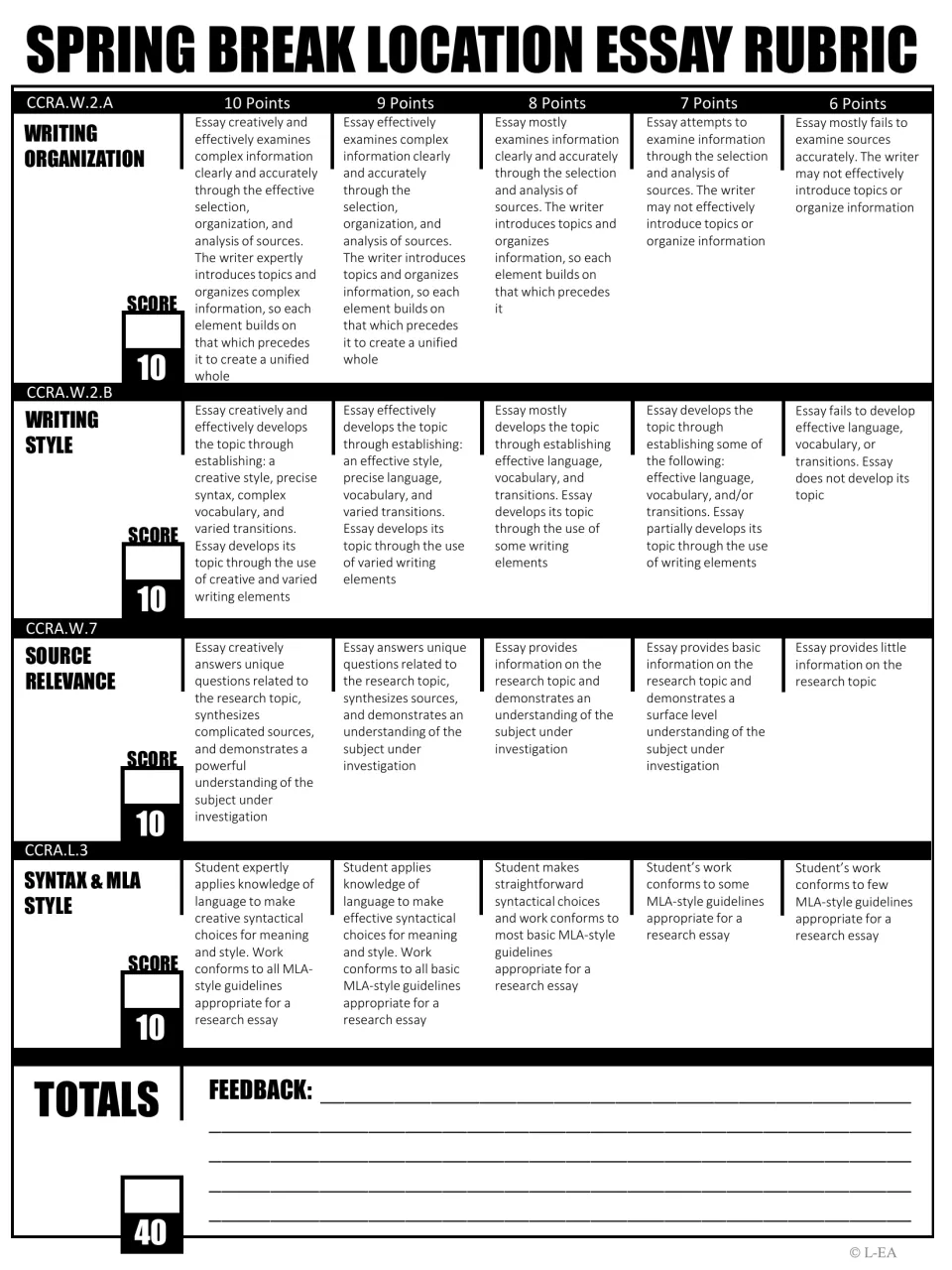 Grayscale essay rubric with four 10-point criteria: writing organization, writing style, source relevance and MLA style