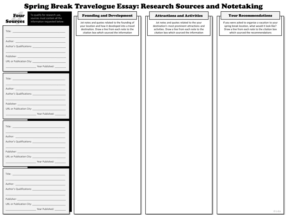 Grayscale notetaking organizer: four citation forms beside note columns for founding, attractions and recommendations
