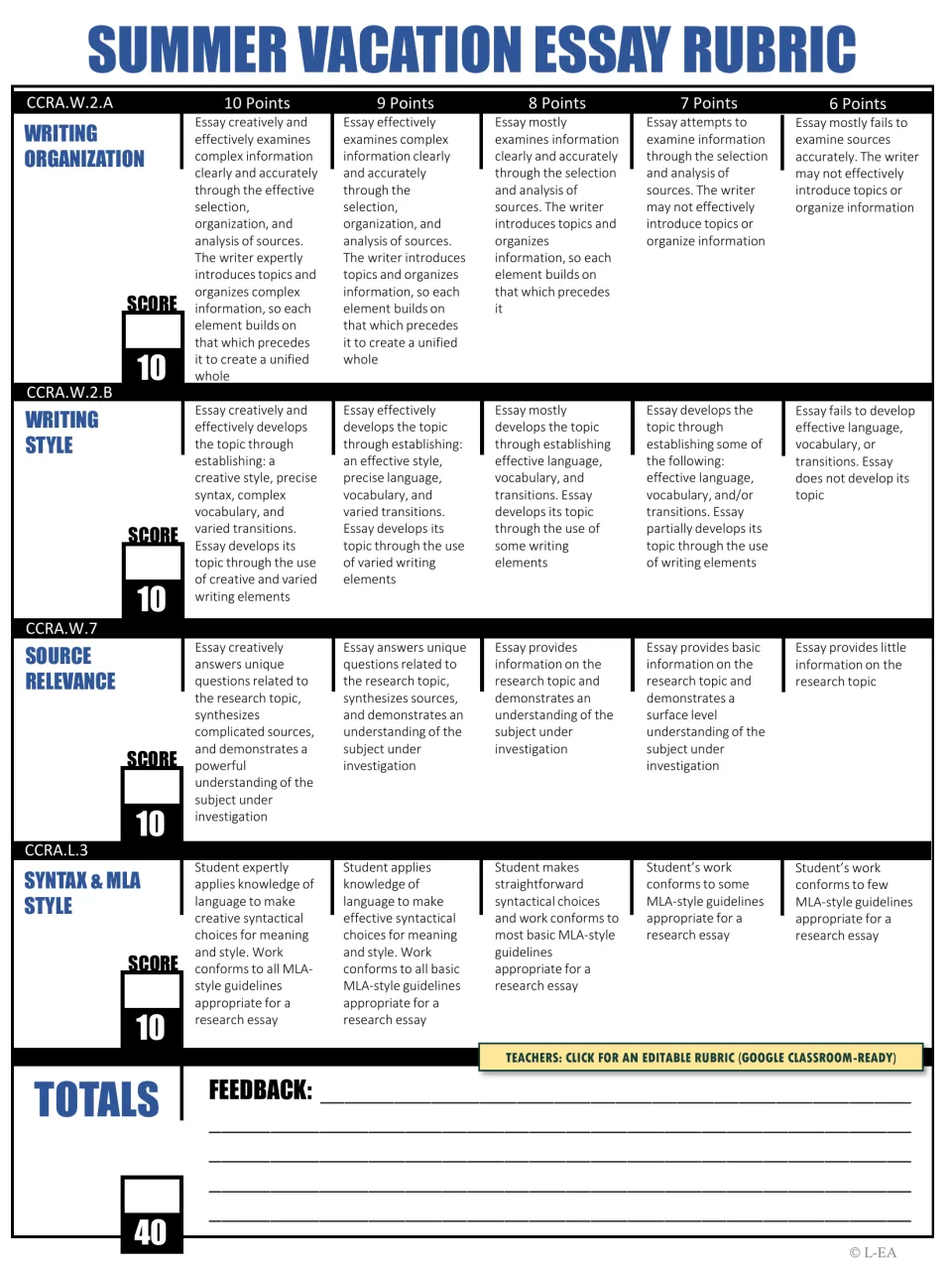 Summer vacation essay rubric scoring organization, style, source relevance and MLA syntax from 6 to 10 points, 40 in total