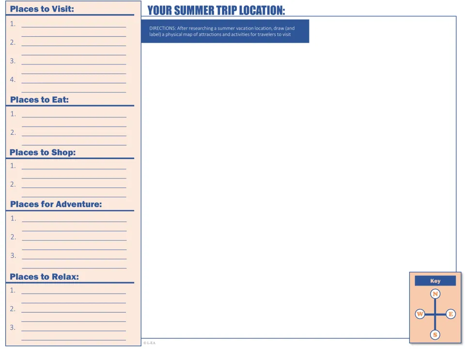 Summer trip location map: students list places to visit, eat, shop, adventure and relax, then draw a labeled map with a key