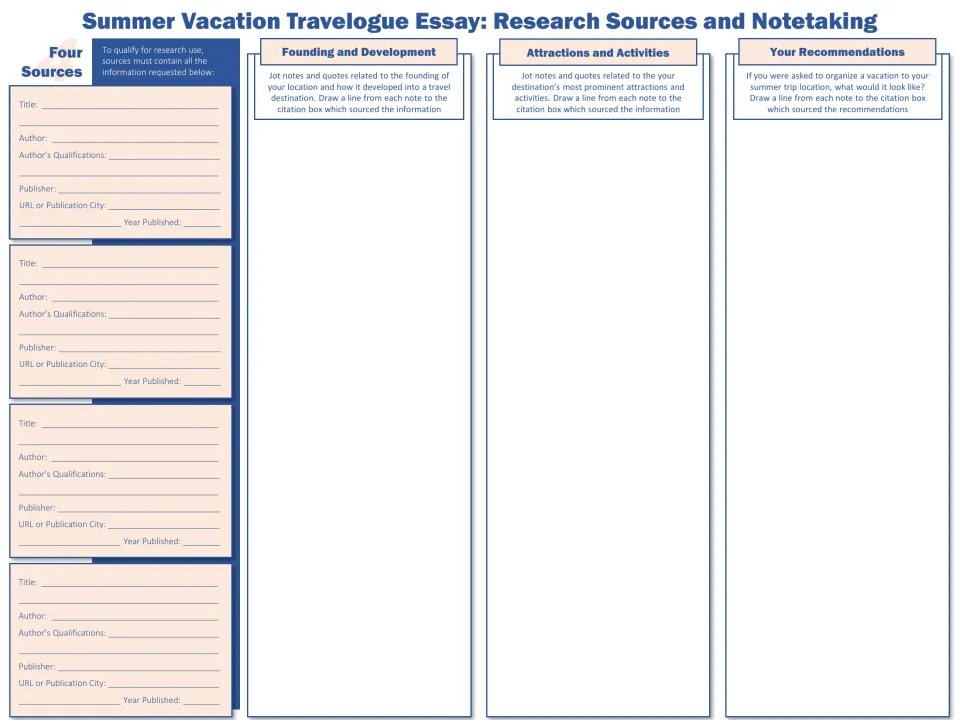 Research sources and notetaking: students cite four sources and link notes on founding, attractions and recommendations