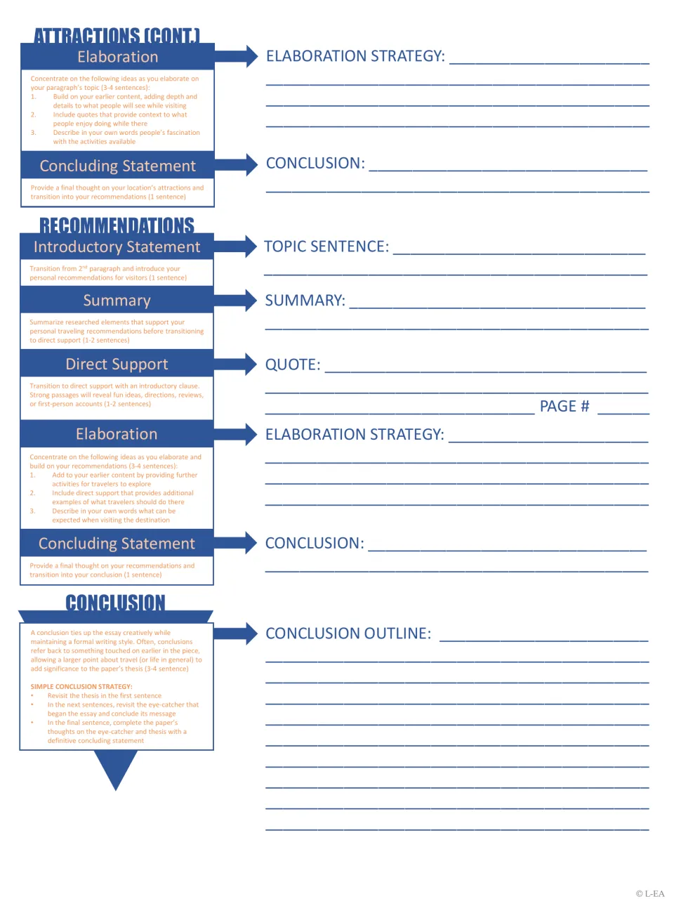 Travelogue outline, part 2: students finish attractions, outline recommendations and plan a conclusion revisiting the thesis
