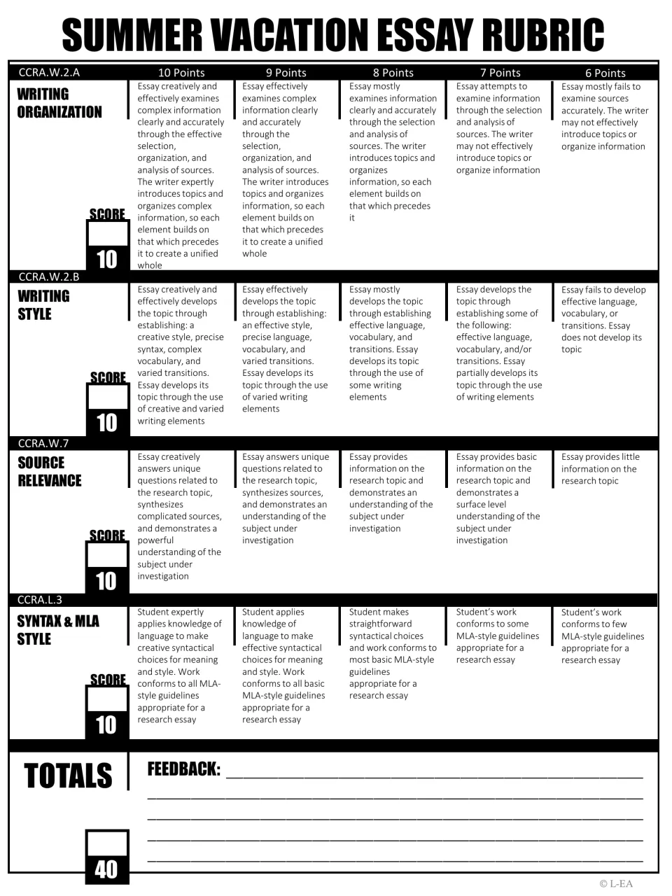 Black-and-white essay rubric: writing organization, writing style, source relevance and MLA style, each scored out of 10