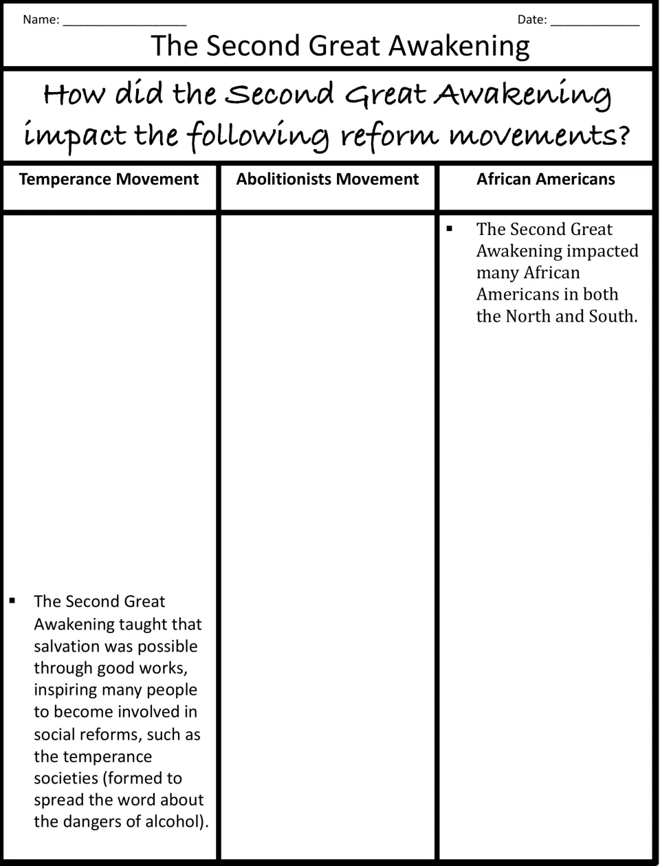 Reform movements: students note the Awakening's impact on temperance, abolitionists and African Americans, 2 notes started
