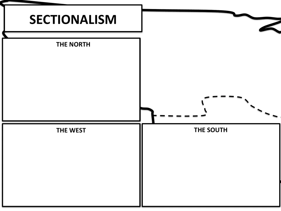 Poster template: students summarize the economy and demands of the North, the West and the South in each labeled panel