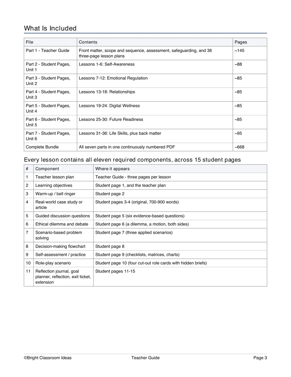 Teacher guide contents list seven curriculum parts and 11 lesson components spanning 15 student pages