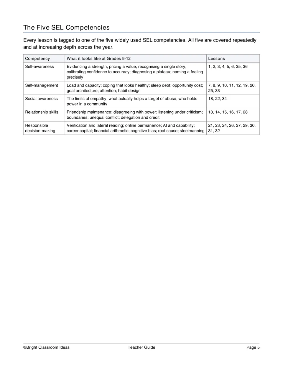 Teacher guide maps five SEL competencies to lesson numbers, including self-awareness and relationship skills